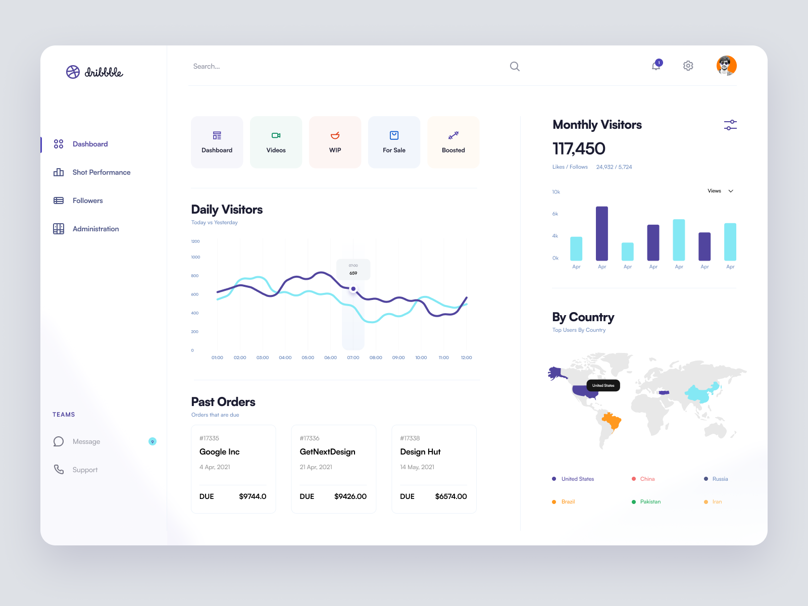 Dribbble Pro Dashboard UI Concept